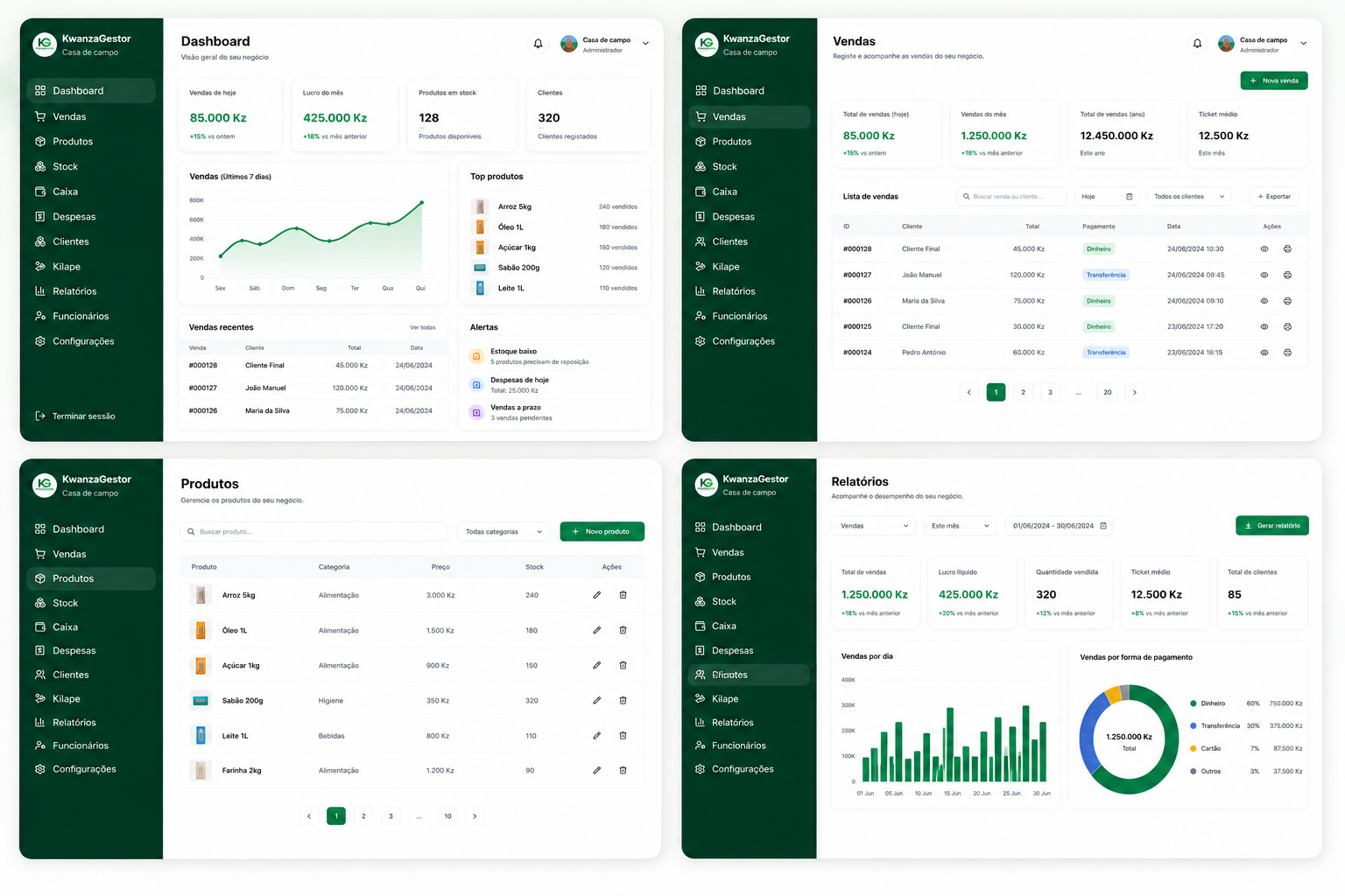 Visão geral das telas do KwanzaGestor: dashboard, vendas, produtos e relatórios